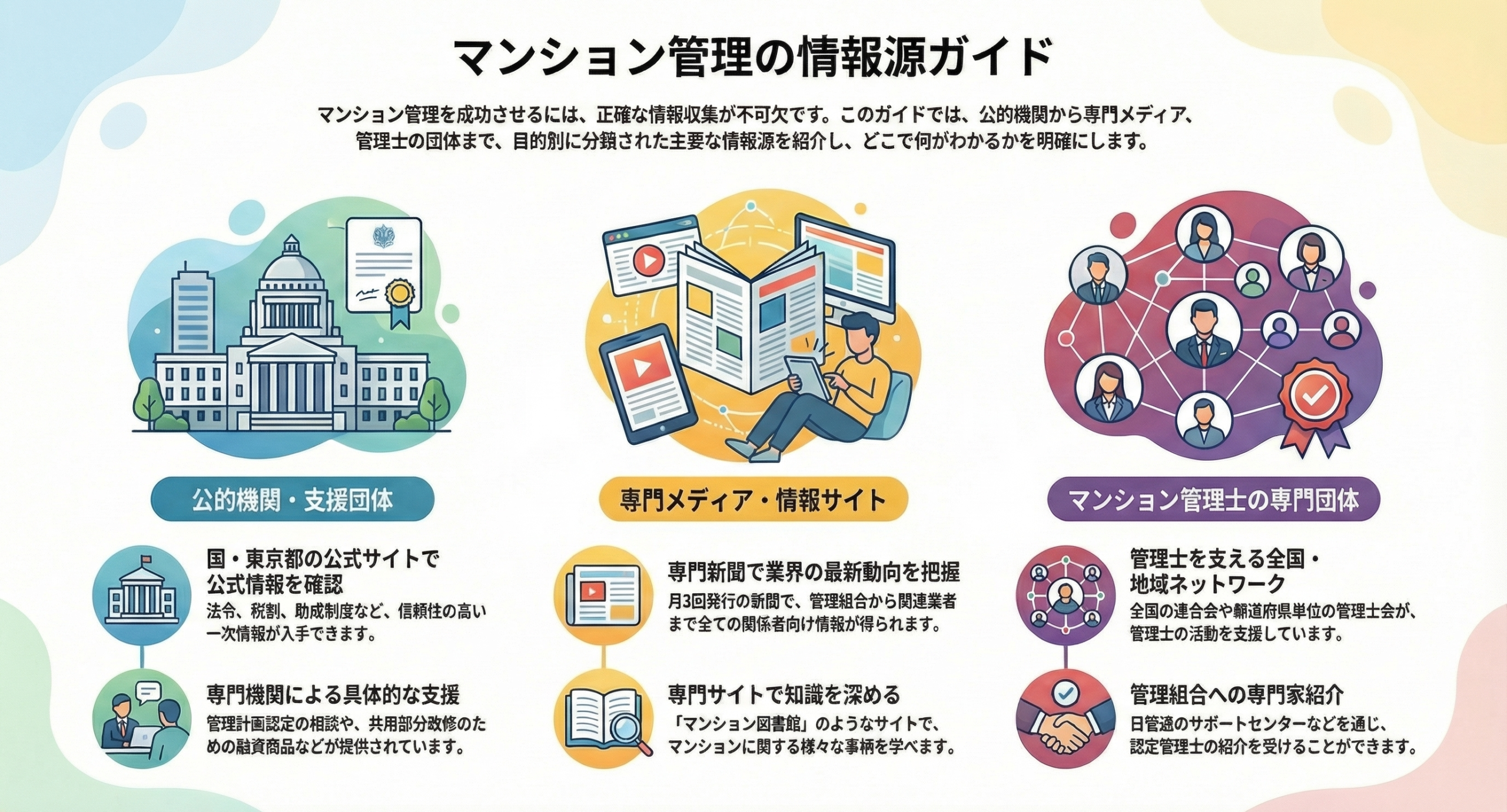 マンション管理お役立ち情報サイト - 東京都区部 城北・城東エリアの