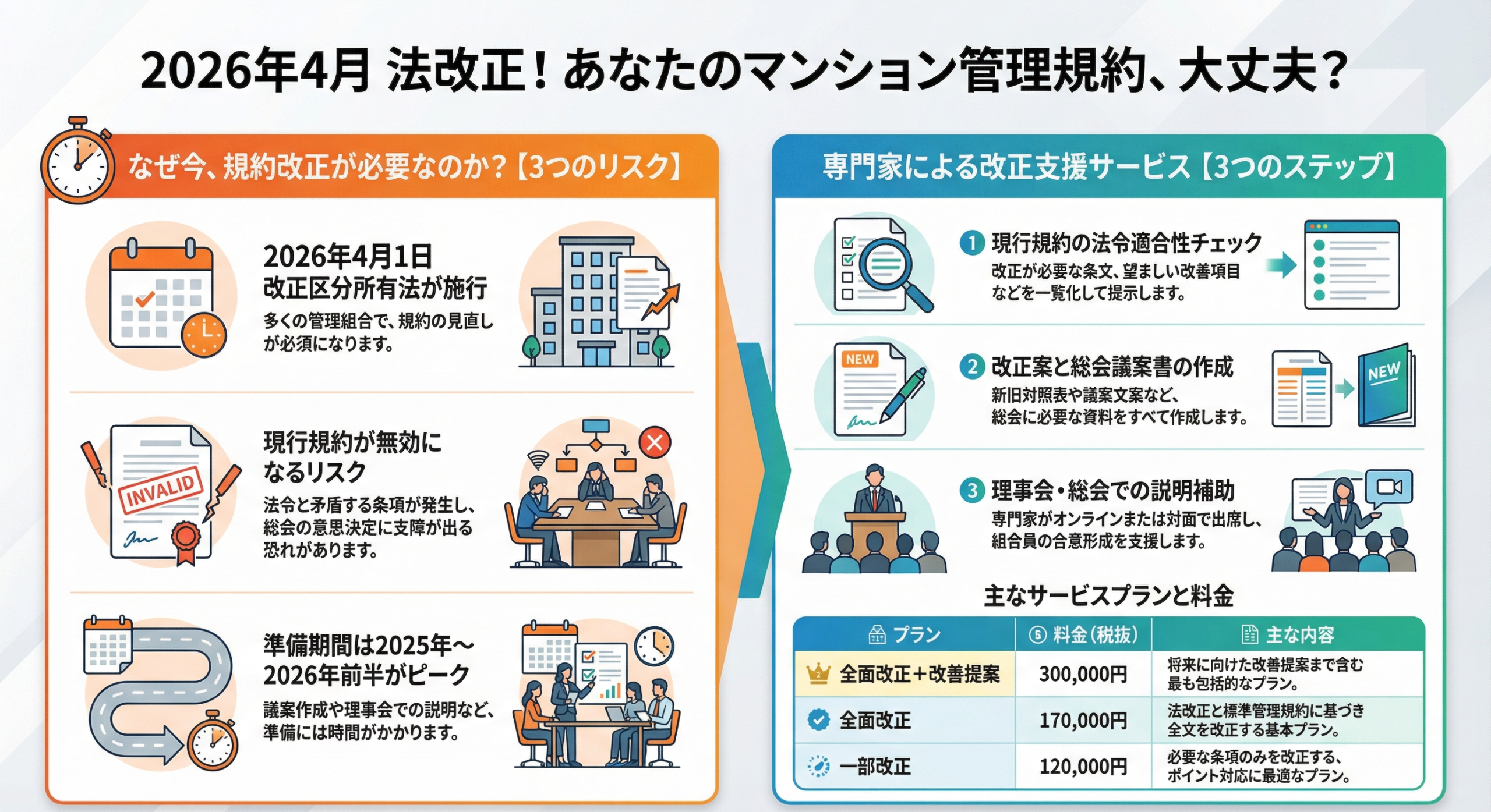 2026年法改正対応】マンション管理規約・細則改正支援サービス - 東京