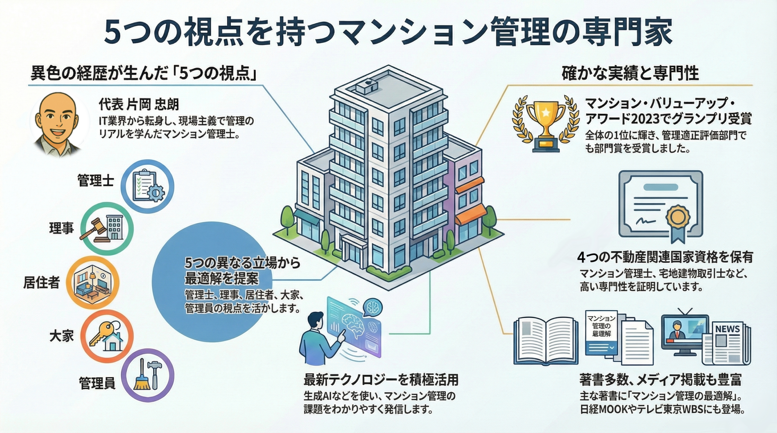 マンション管理士 代表プロフィール - 東京都区部 城北・城東エリアのマンション管理組合